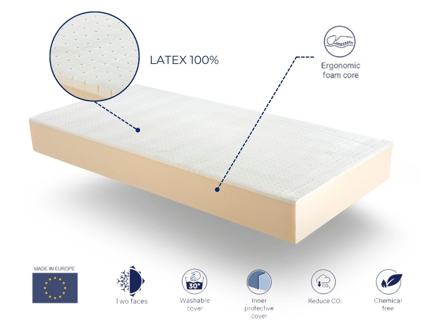 Matelas 140X190 DRACO LATEX Épaisseur 20 CM déhoussable, noyau en latex 100% - 4