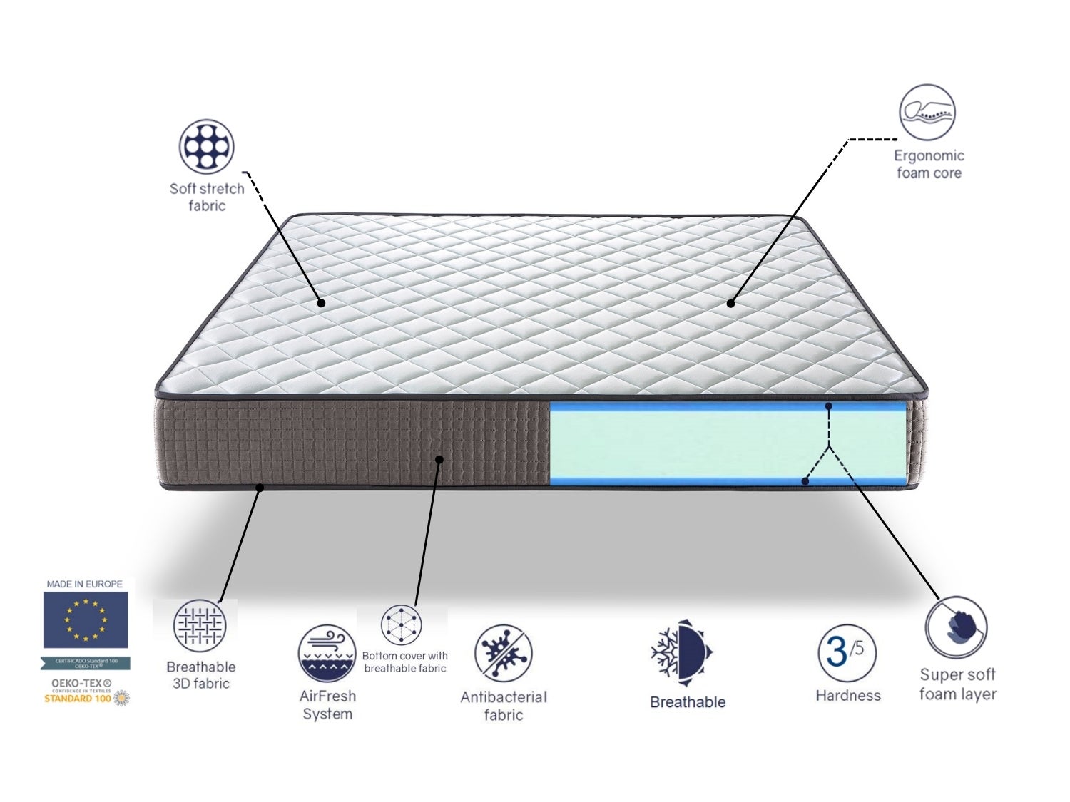 Matelas 160X200 CRONO, Epaisseur 22 CM, Mousse Adaptative, Ergonomique. Soutien Equilibré - 4