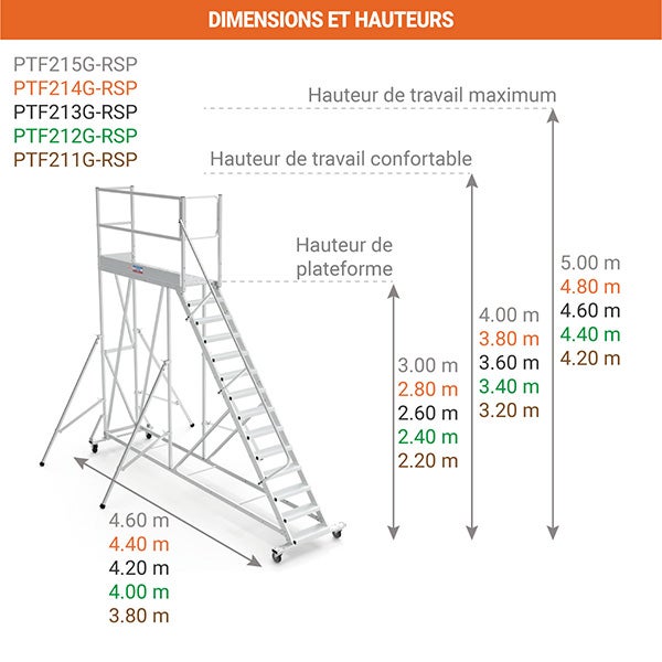Plateforme roulante 11 marches - Hauteur max. de travail 4.20m - PTF211G-RSP - 2