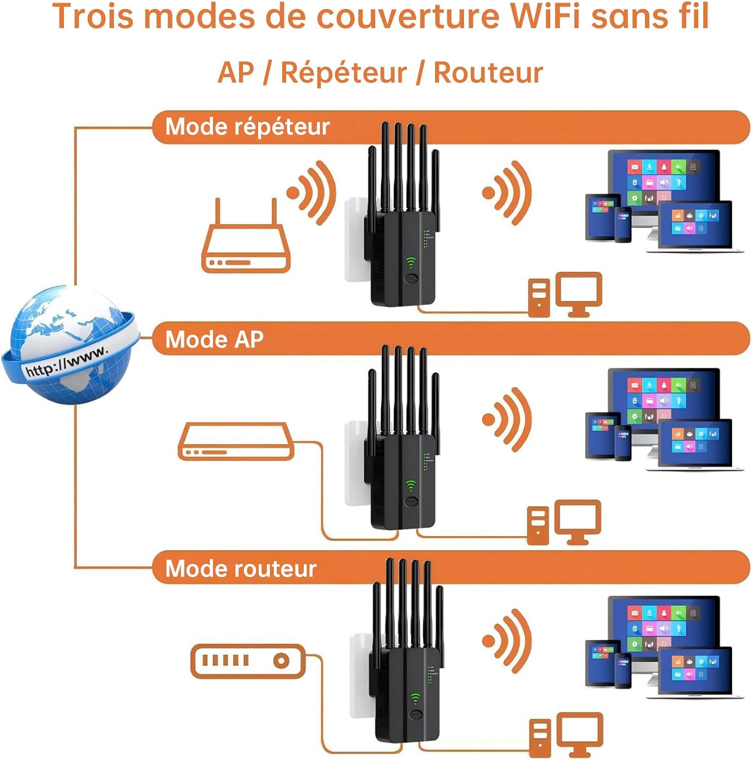 Wzmacniacz sygnału Wi-Fi 2,4 GHz jednopasmowy – 300 Mb/s, 6 anten, 2 porty LAN Gigabit, WPS jednym dotknięciem – do użytku wewnątrz/na zewnątrz, czar - 5