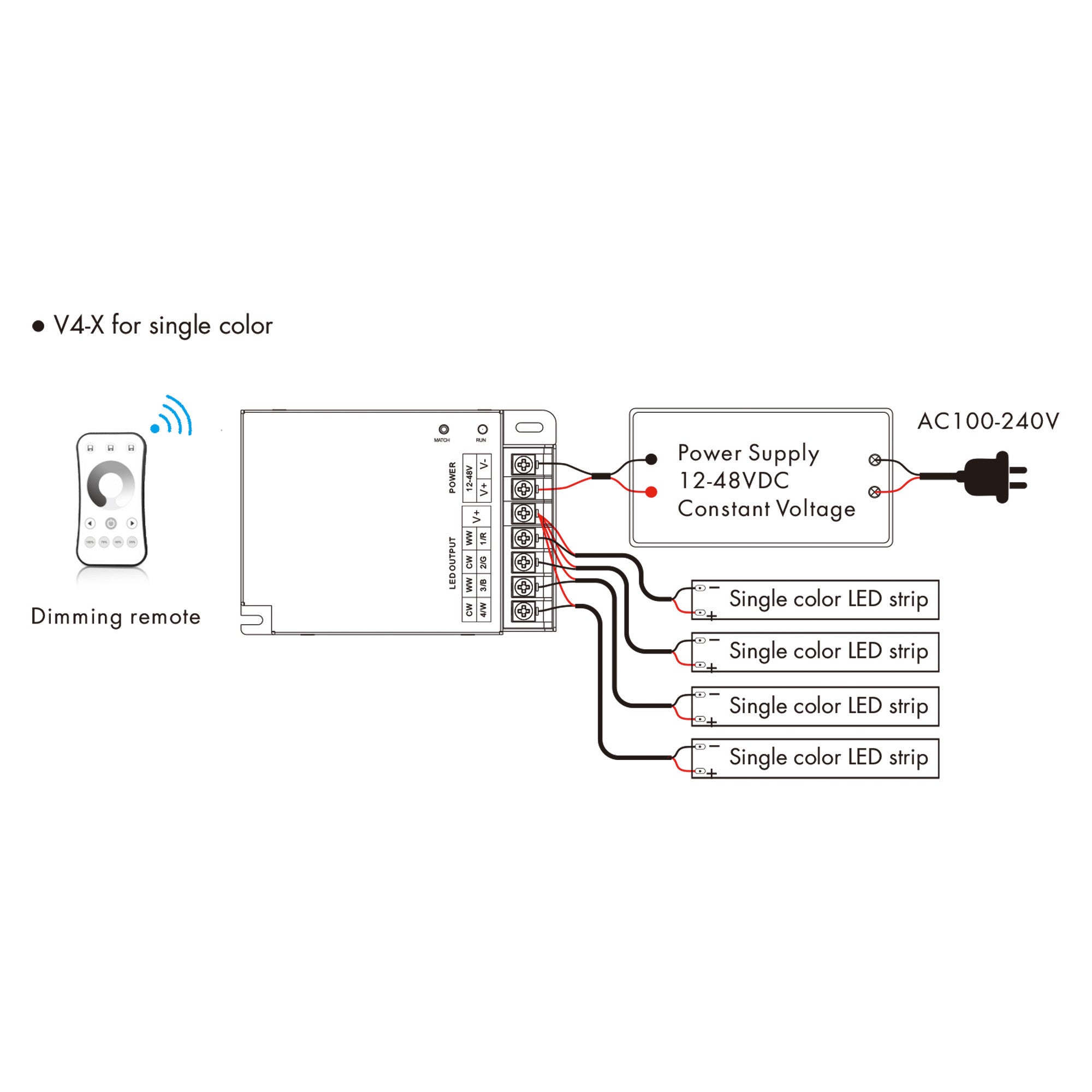 Controller monocolore / CCT/ RGB / RGBW 12-48V DC - 4 canali - RF 2,4GHz - Skydance - 5