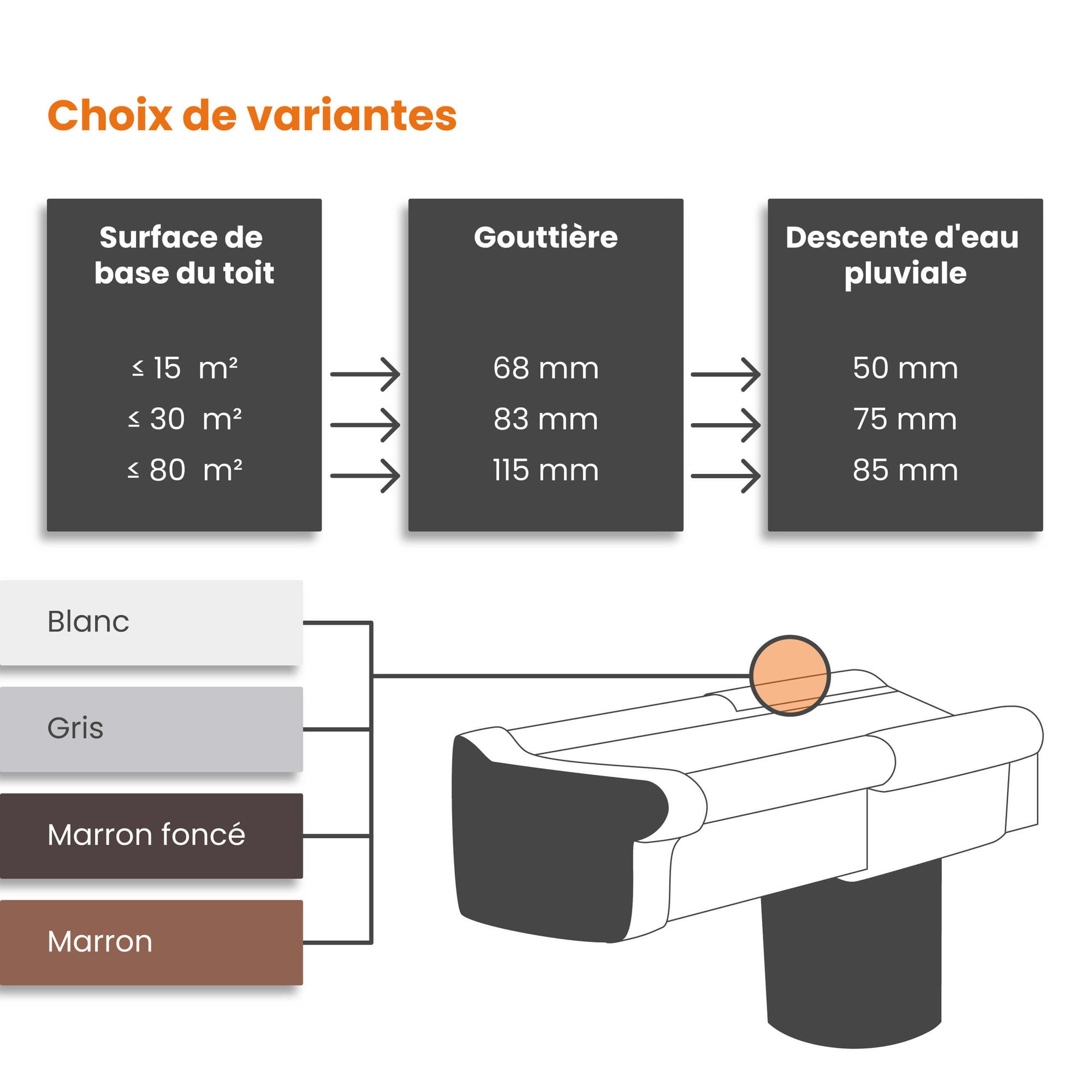 INEFA Angle de gouttière plastique 68mm 90 degrés intérieur blanc - 5