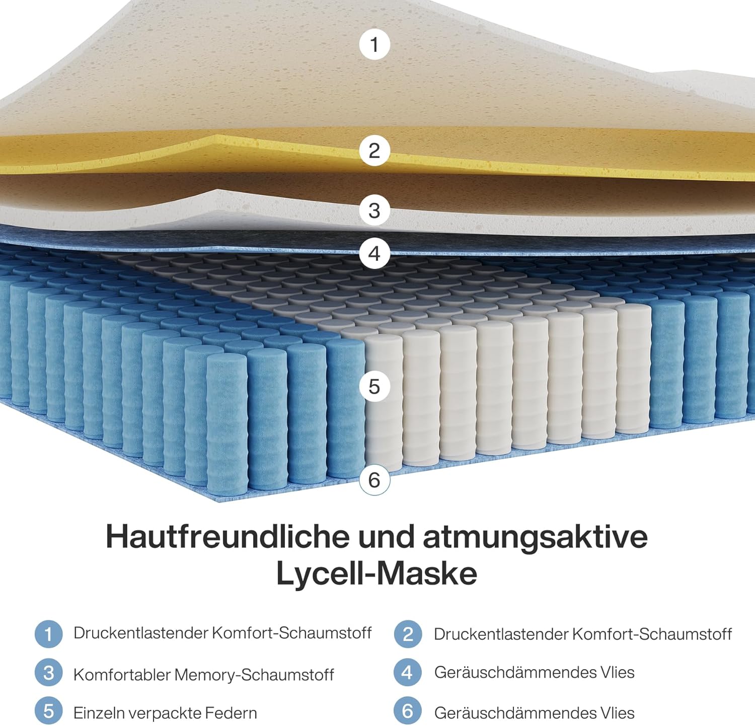 Tribesigns Colchão 90x200 cm, 25 cm, colchão ortopédico de 7 zonas com certificação Oeko-TEX, colchão de molas - 3