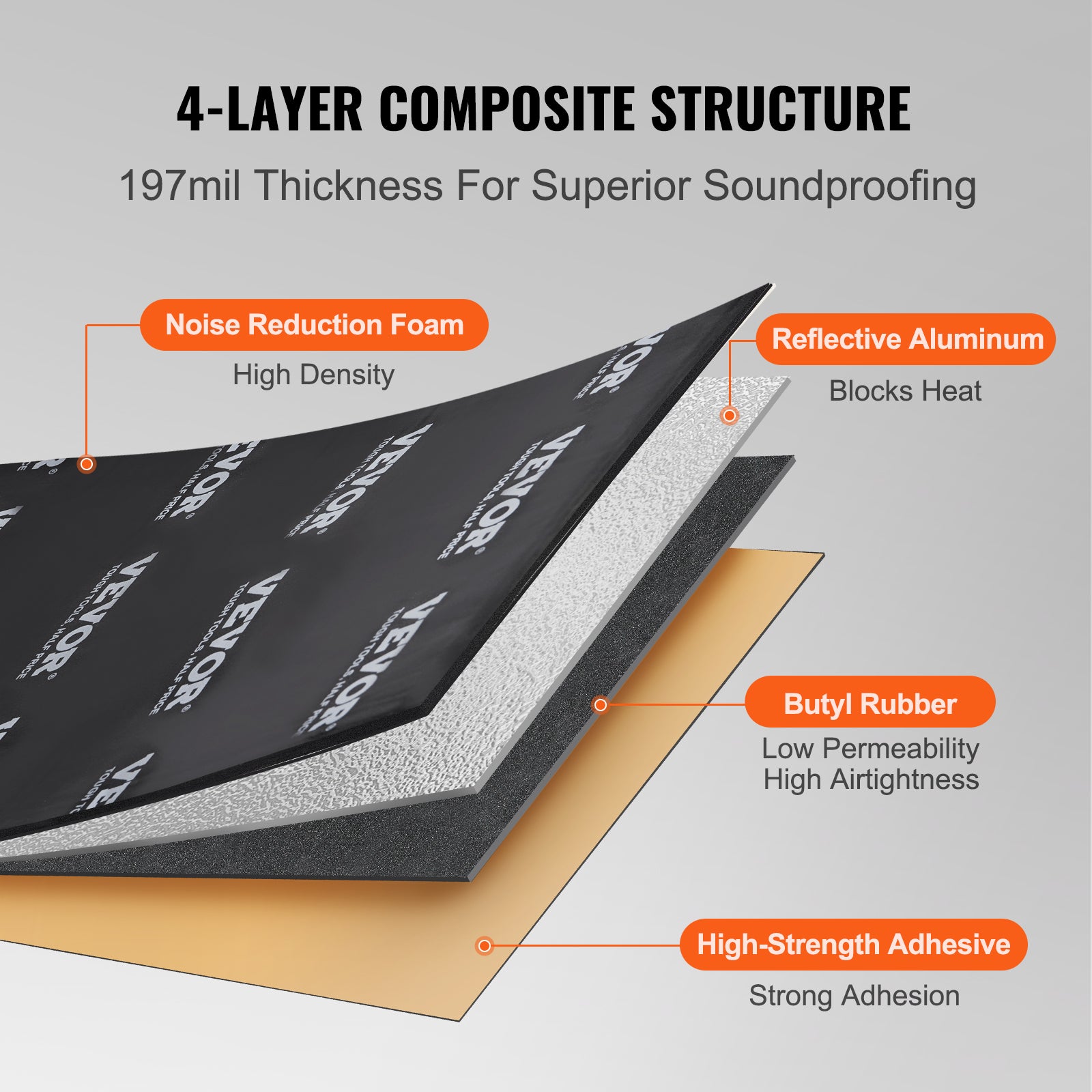 Tapis d'Isolation Phonique VEVOR 5,1 mm Insonorisation Voiture 2,3 m² Matériau Insonorisant Automobile Caoutchouc Butyle 247,9x390,9 mm Tapis Isolant - 3
