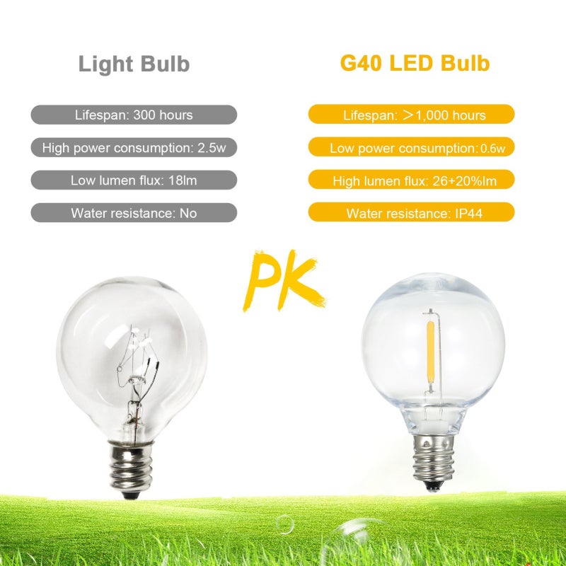 Ampoules LED G40 lot de 25 culot E12 étanches IP44 blanc chaud pour guirlande decoration fêtes mariages portables - 2