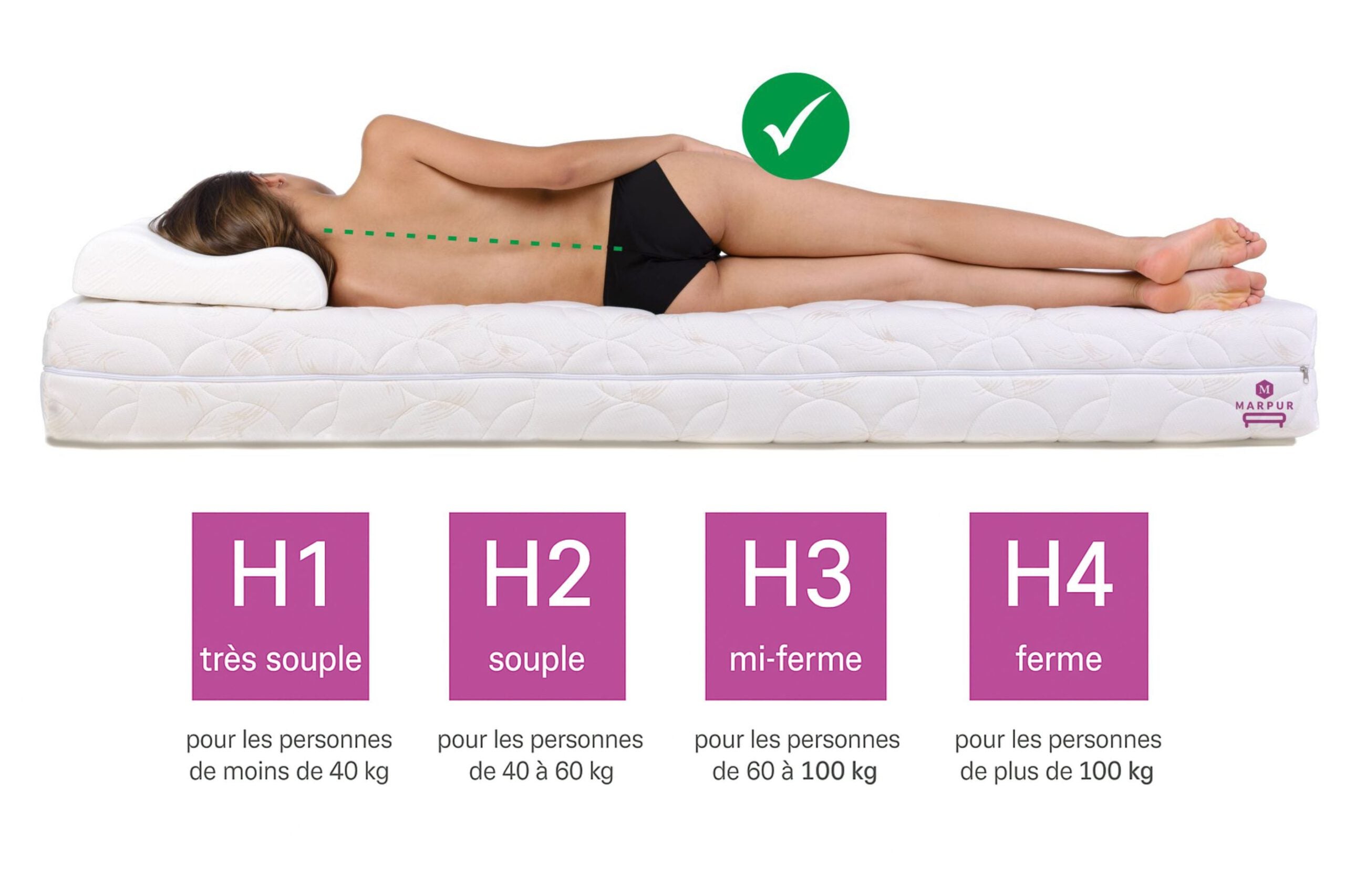 Surmatelas avec couche de massage, taille du surmatelas : 160 x 200 x 10, housse incluse, couleur du surmatelas : aloe vera, fermeté moyenne : H3 - 4