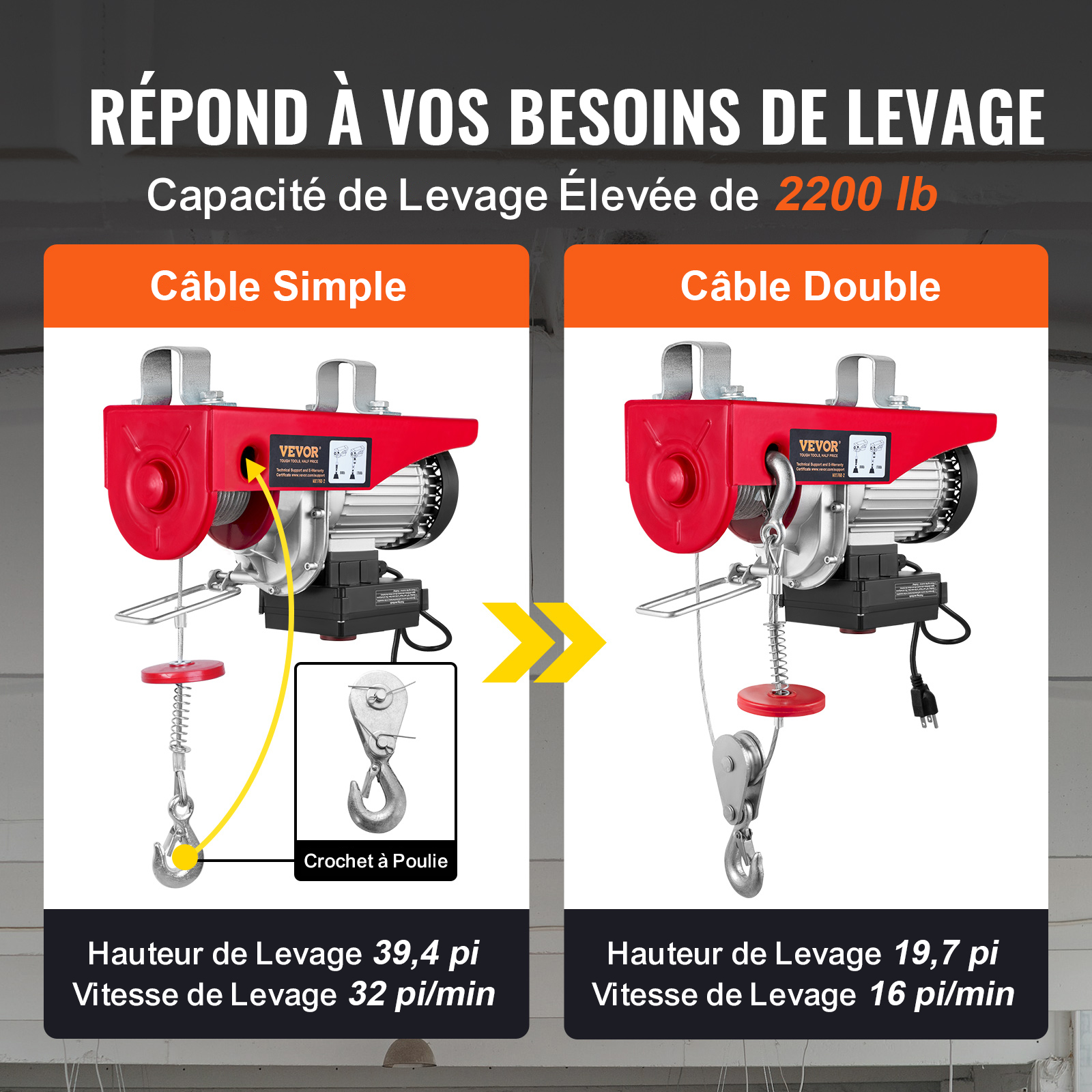 Treuil-Palan Électrique VEVOR 1000 kg 1600 W, Télécommande Sans Fil, 10 m/min, Câble 12 m, Moteur Cuivre Pur pour Garages, Entrepôts, Usines - 4