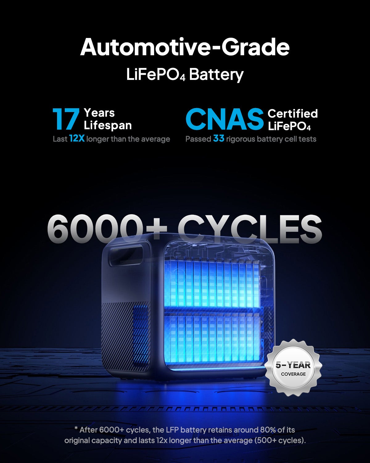 BLUETTI Elite 200 V2 Estação de energia portátil, bateria de reserva LiFePO4 de 2073,6Wh com 4 tomadas CA de 2600W, gerador solar para campismo - 4