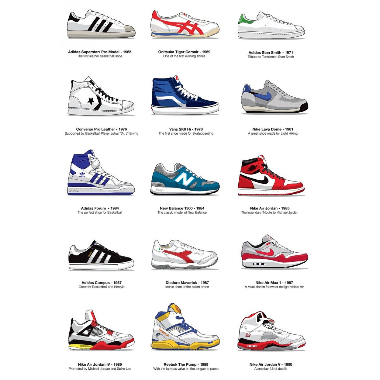 Affiche d’art 50 x 70 cm -Art-Poster 50 x 70 cm - Legendary Sneakers - Olivier Bourdereau - 4