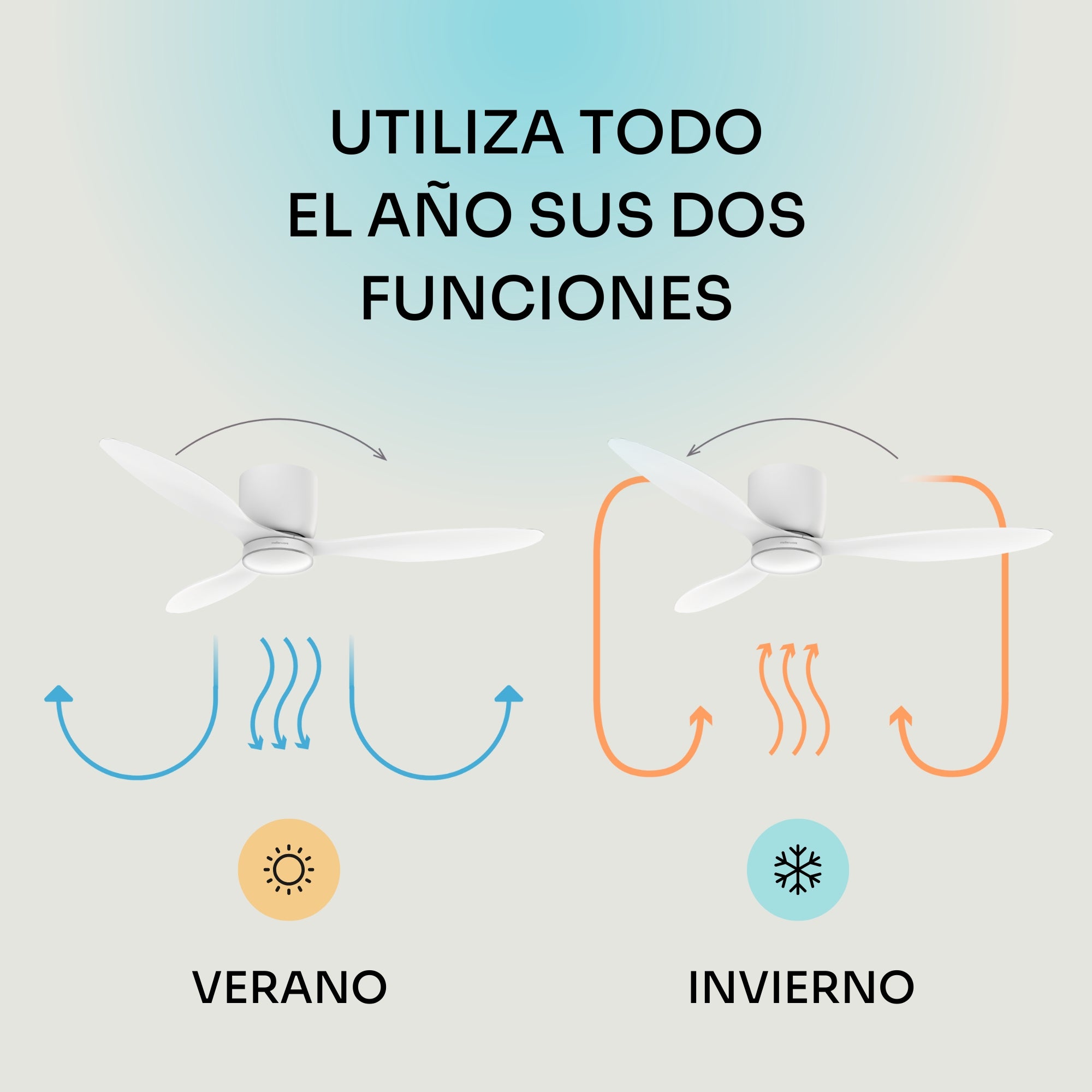 Mellerware - Ventilateur de plafond Brizy Bright Minimal 40W | 6 vitesses | Ultra silencieux | 3 pales Ø132 cm | Fonction été/hiver | LED - 7