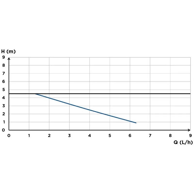 Pompa di condensato SFA SANICONDENS Pro V2 - 5