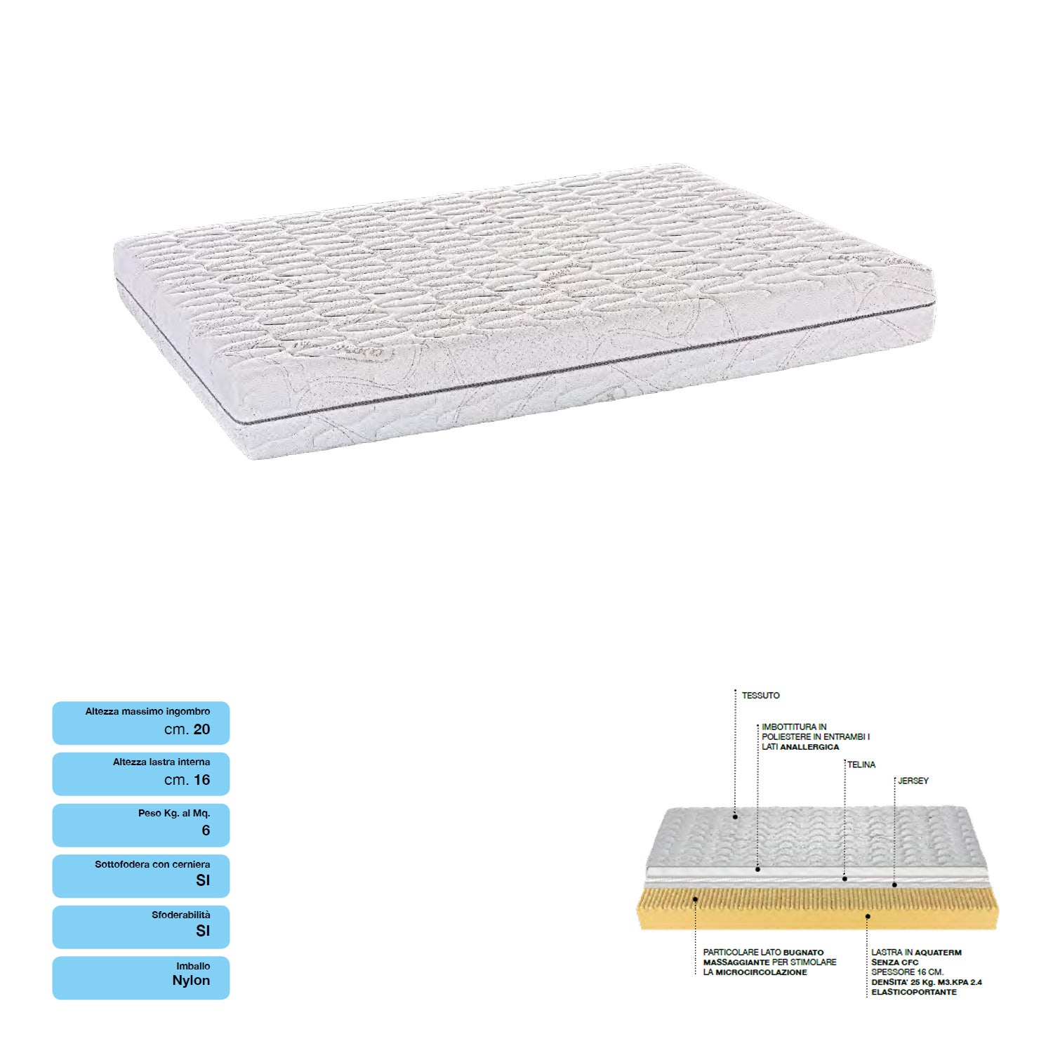 Matelas Confort 90x190 | Leroy Merlin