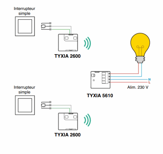 Pack éclairage va et vient sans fil - Tyxia 511 - 2