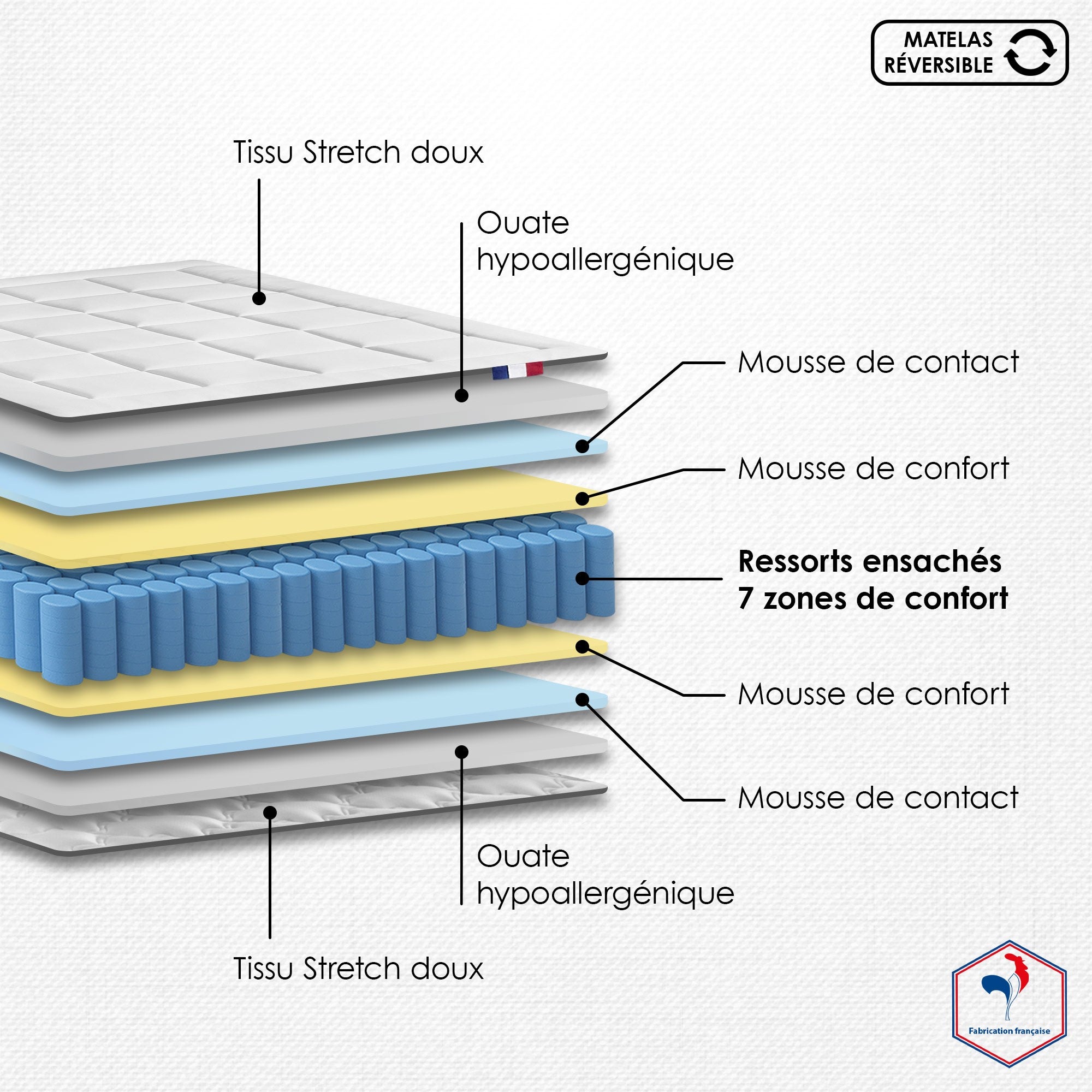 Matelas Ressorts 7 zones MAX Fabriqué en France 160 x 200 - 4