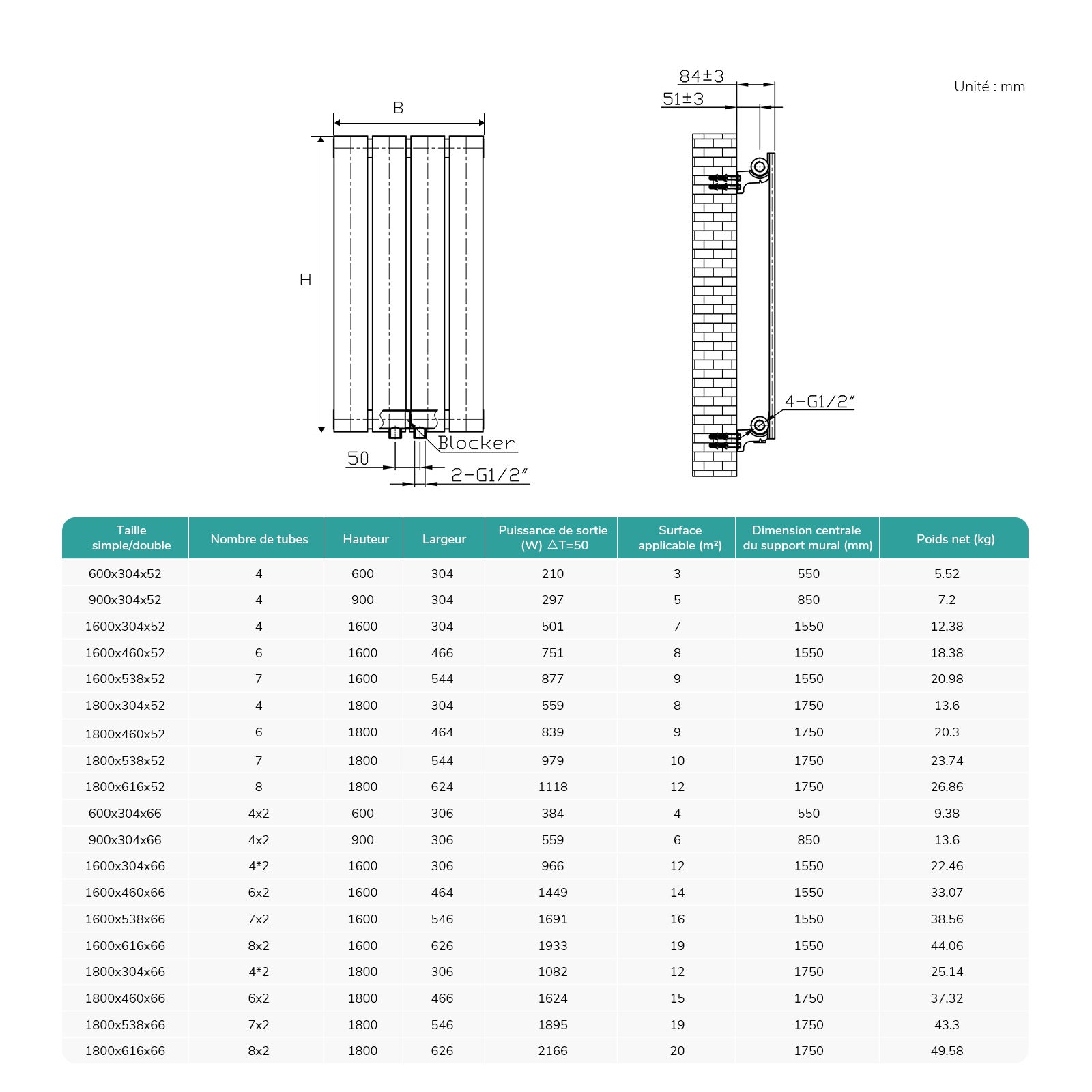 EMKE Radiateur à Eau Chaude, Radiateur plat seule couche connexion centrale, Blanc 60x30cm 233W - 6