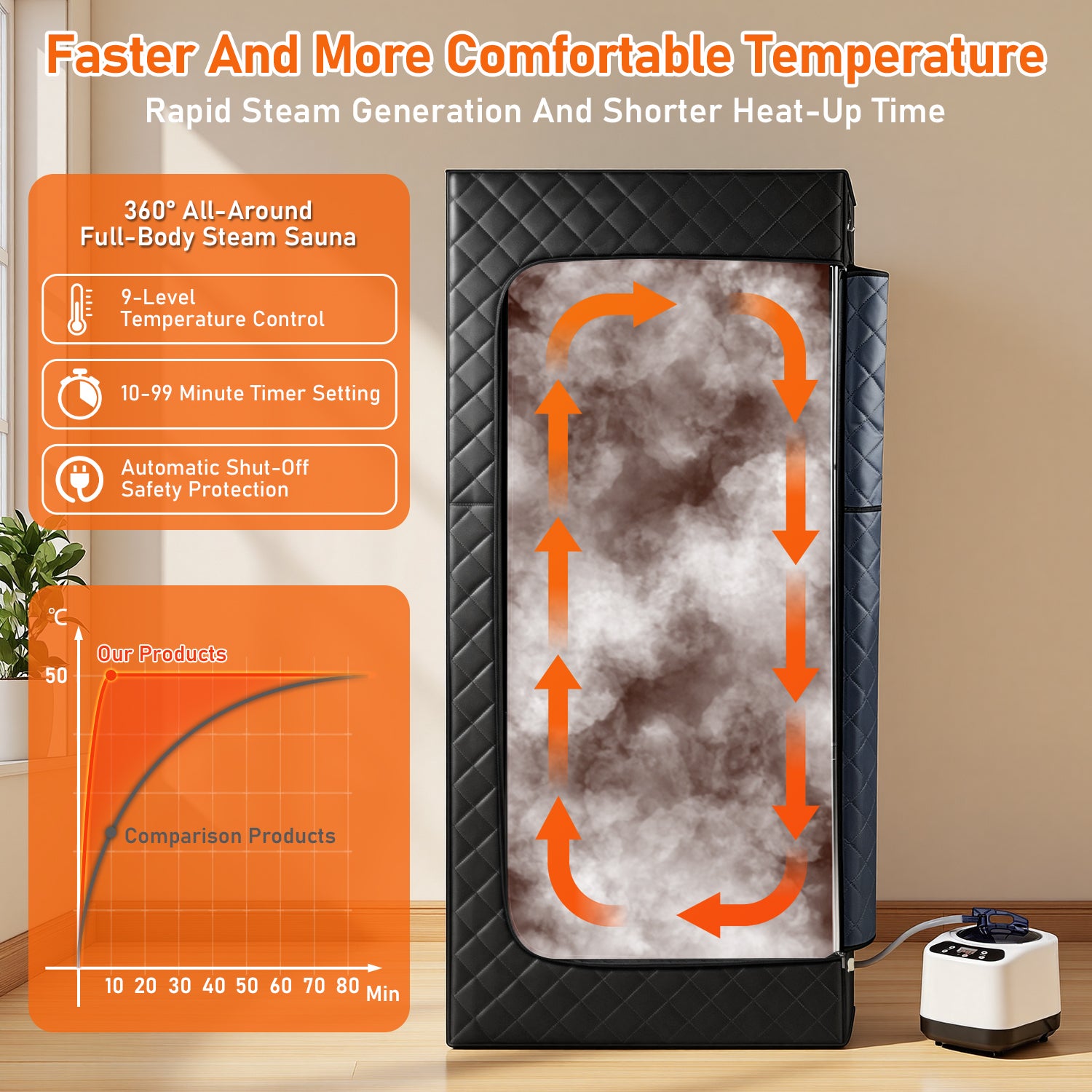 Kit sauna vapeur portable 1200 W, tente 1 personne, générateur 3 L ...