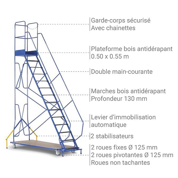 Escabeau roulant de 12 marches. Hauteur de travail max. de 4.65m - ESRB12D1N - 5