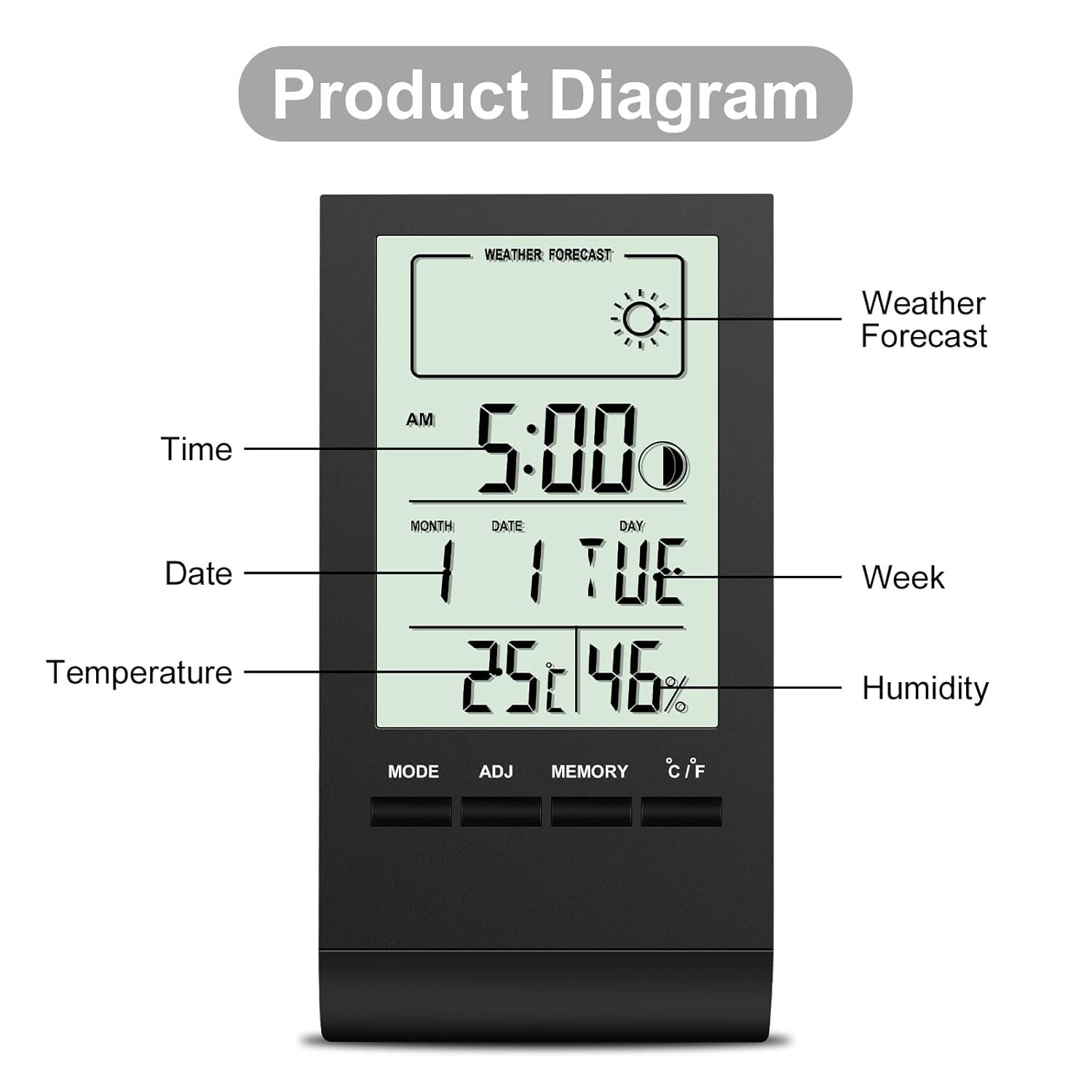 Thermomètre Intérieur Numérique Avec Horloge Et Calendrier - Moniteur Température Et Humidité De Bureau - Grand écran LCD - Dimensions 105x60x10 Mm - 8