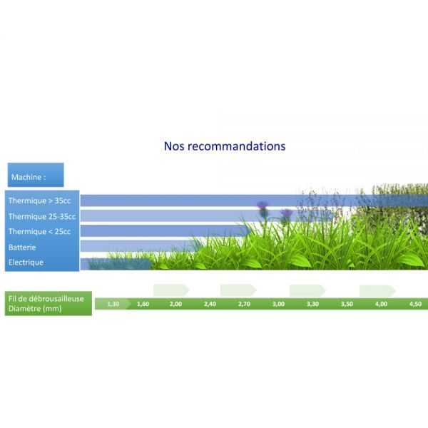 Fil débroussailleuse nylon 4 mm x 50 m carré rouge/orange bobine - 5