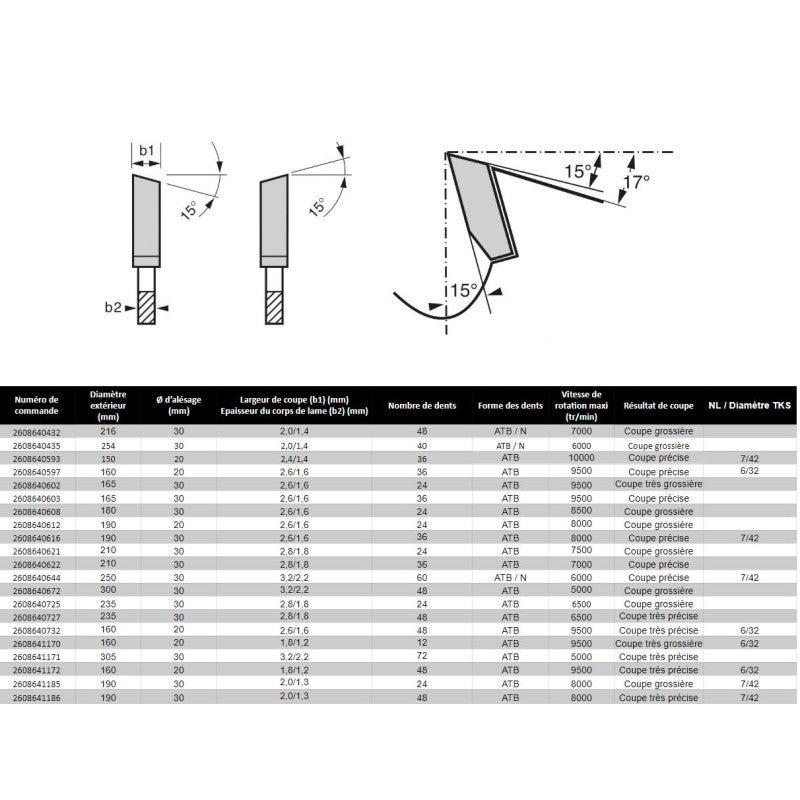 Lame Scie Circulaire Optiline Bois 254X30X2,0mm, 40D - 3