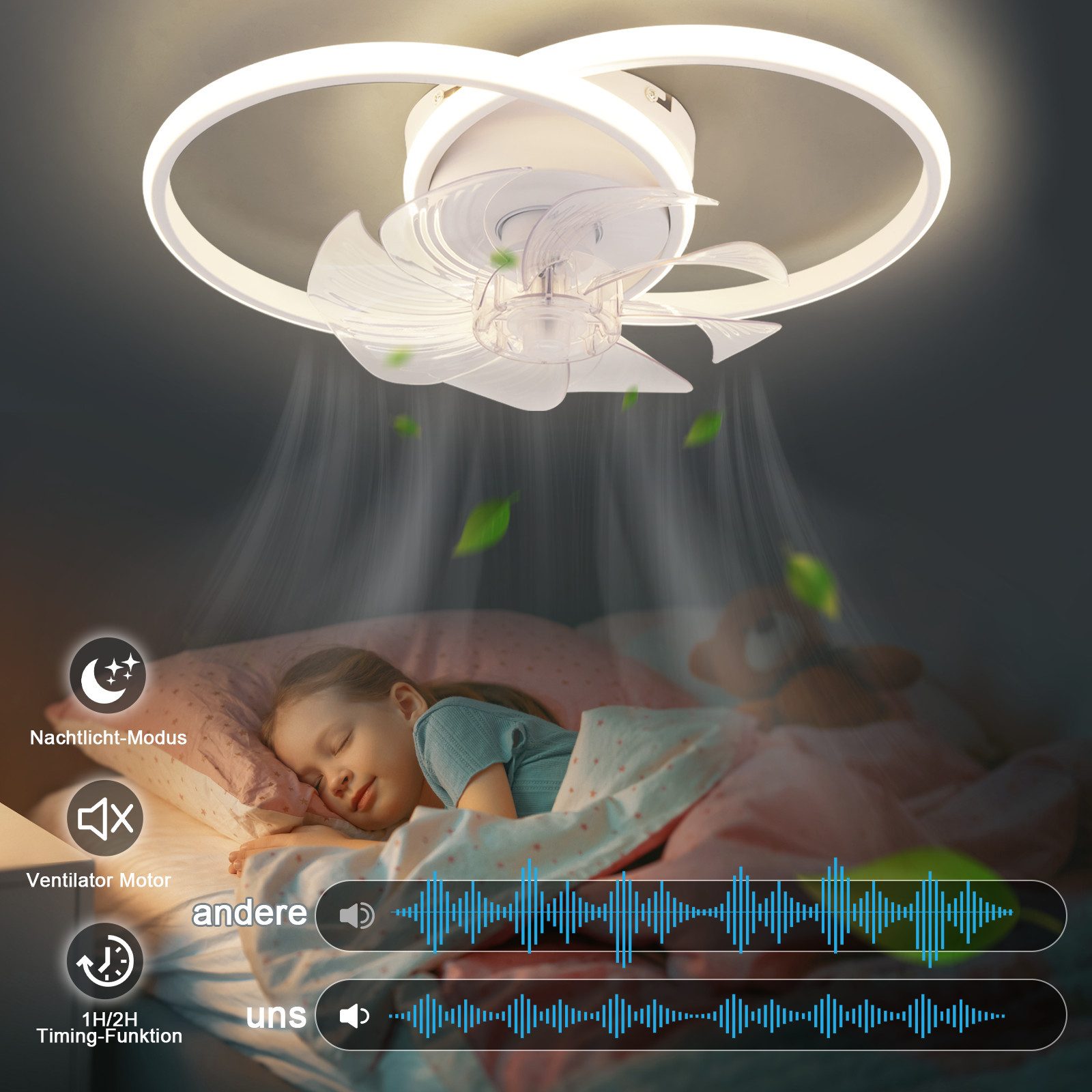 NETTLIFE Lampowentylator LED 36W Cichy, Nowoczesny, 3 Barwy Światła, 6 Prędkości, Pilot, Biały, do Jadalni Biura Pokoju Dziecięcego - 5