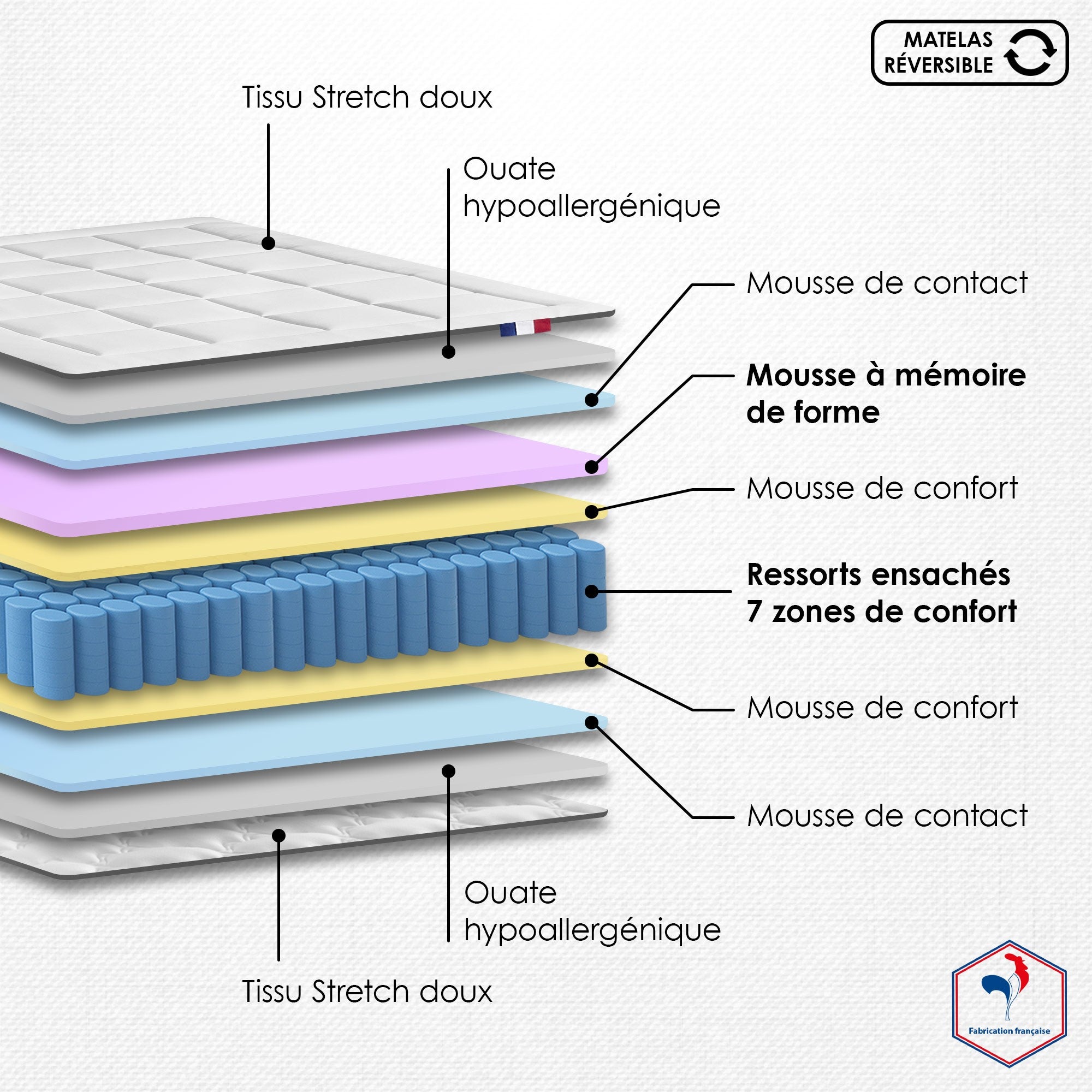 Matelas Ressort 7 zones + mémoire de forme BELLAGIO Fabriqué en France 160 x 200 - 4