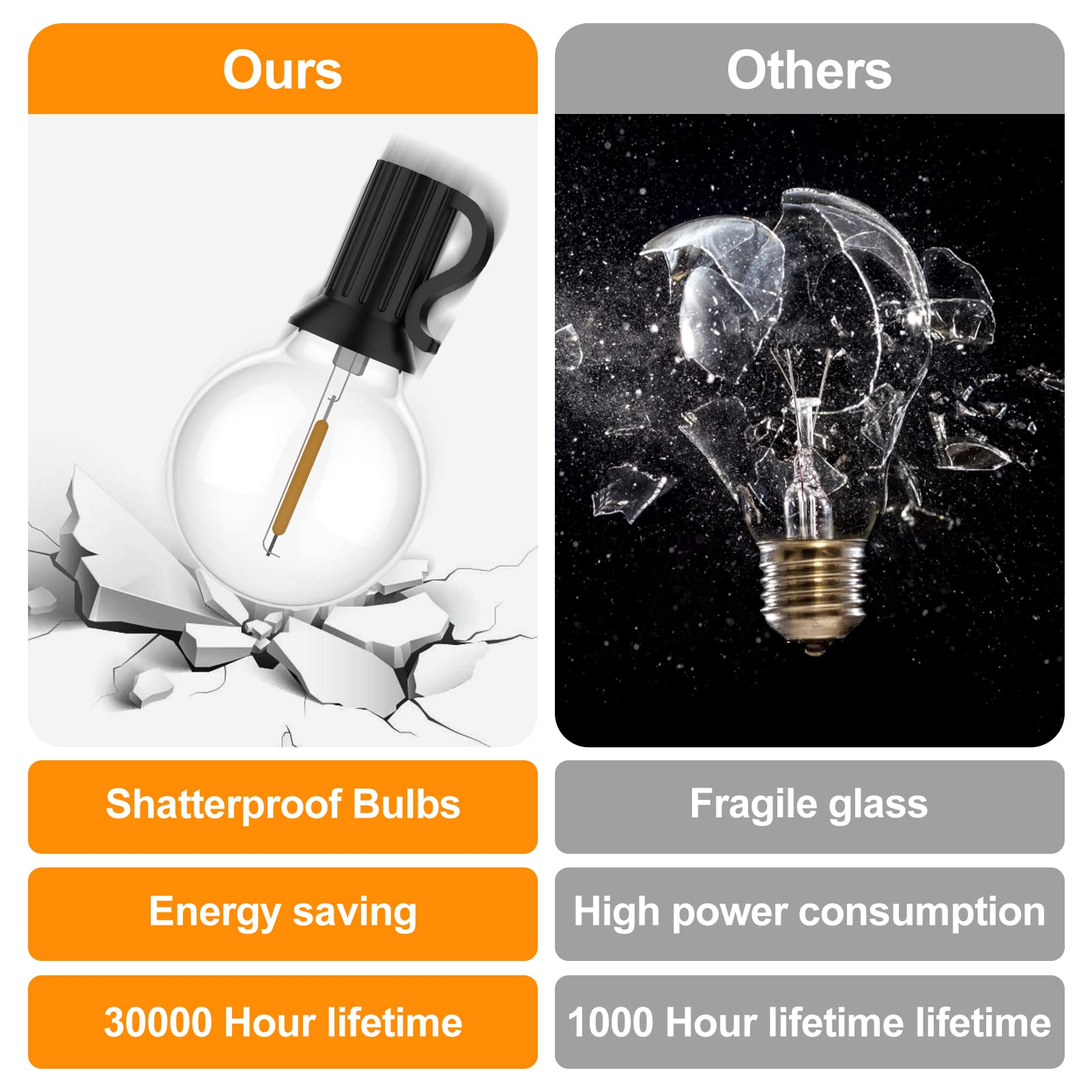 Catena luminosa esterna da 30 m, luce da giardino, con 50+2 lampadine LED G40, IP44 impermeabile, luce calda (non dimmerabile) - 3