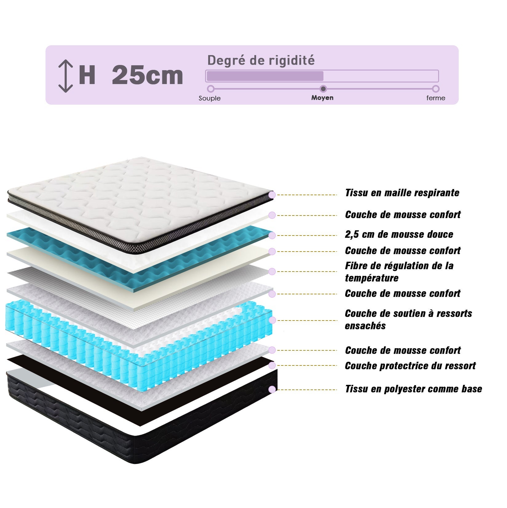 DEWINNER Ensemble matelas + sommier 160x200 cm, épaisseur du matelas 25cm - 4