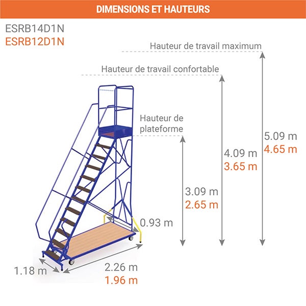 Escabeau roulant de 12 marches. Hauteur de travail max. de 4.65m - ESRB12D1N - 2