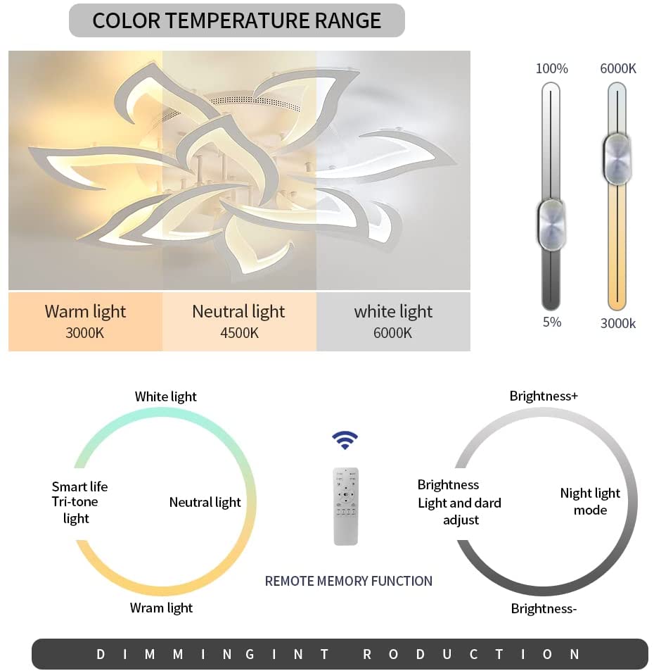 COMELY Plafonnier LED Dimmable 84W 9450LM, Lampe de Plafond Moderne en Forme de Pétale 3000K-6500K, Luminaire Créatif pour Salon,Chambre,Hall d’Entrée - 2