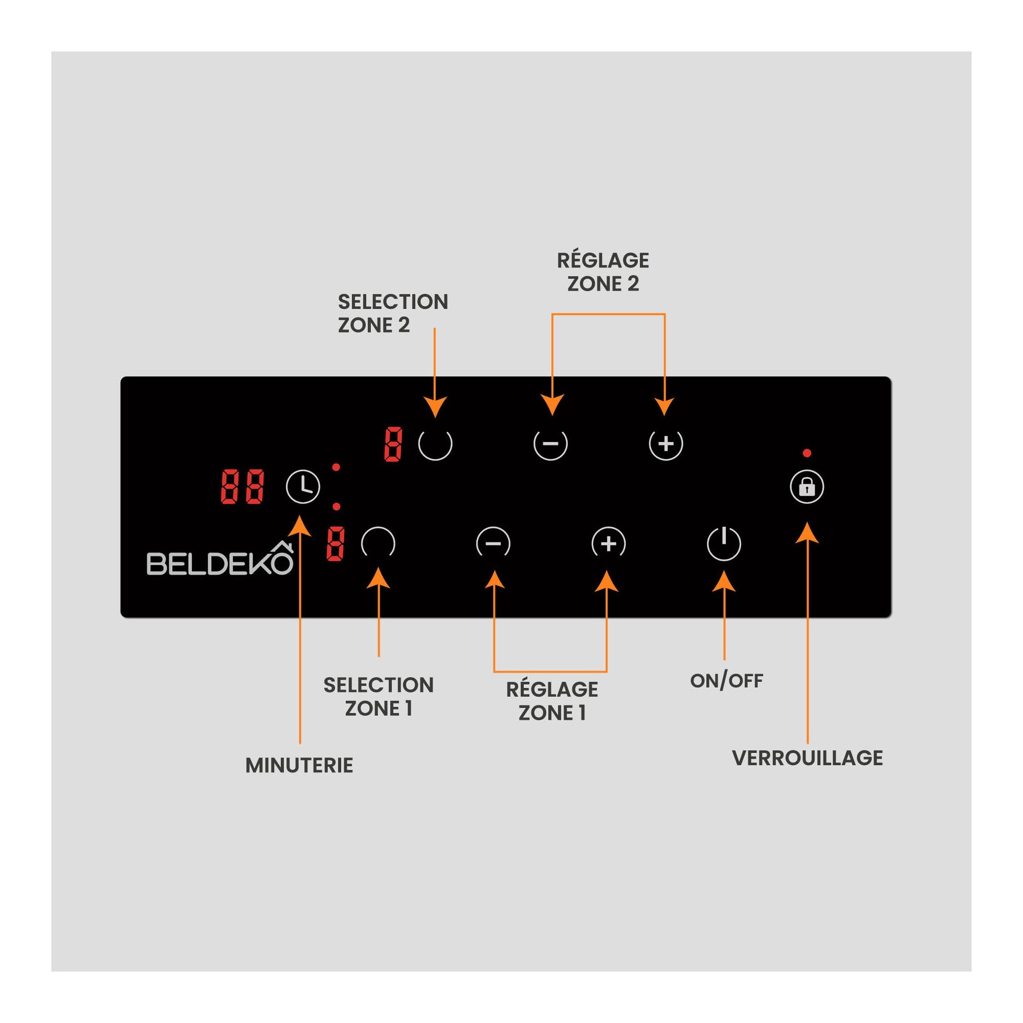 BELDEKO - Plaque Vitrocéramique 2 foyers 3000W - Minuteur, commande tactile - 5