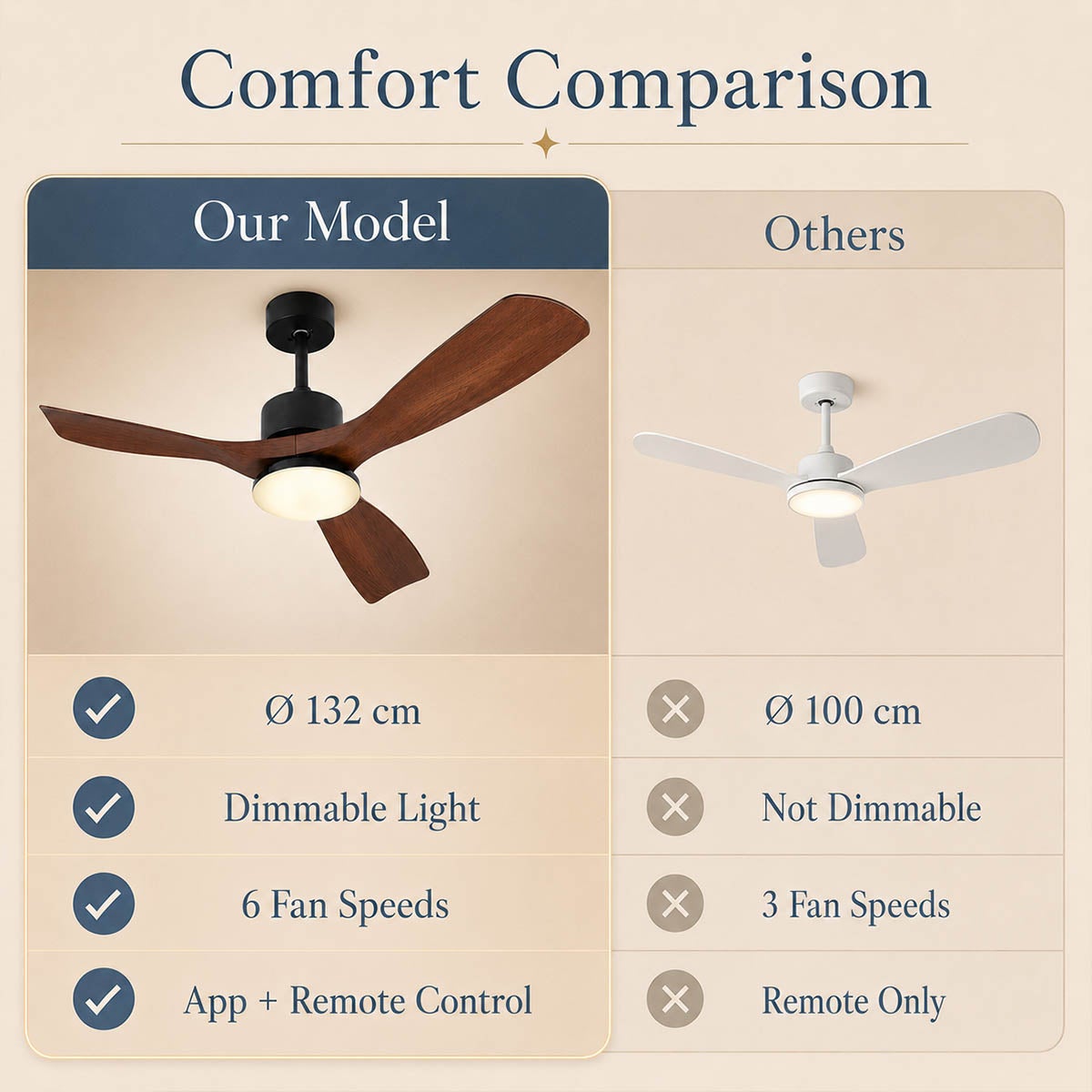 Ventilateur de plafond LED avec lumière 132 cm, 3000K-6500K réglable, pales effet bois, silencieux, télécommande/app, 6 vitesses salon - 5