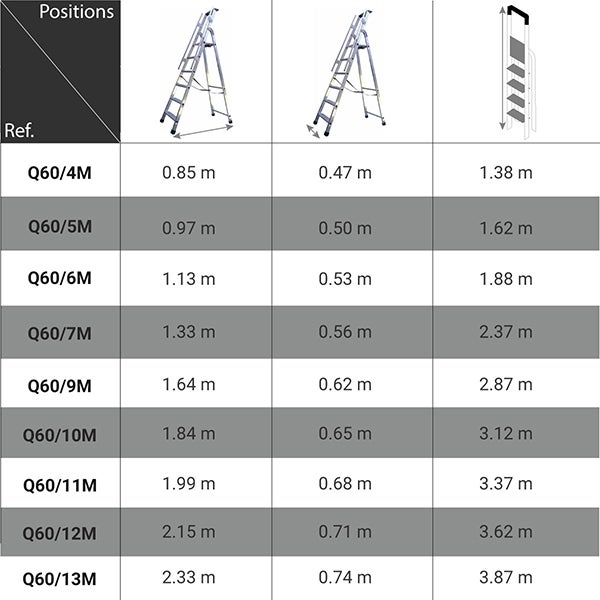 Escabeau grande hauteur 11 marches - Hauteur max. de travail 4.52m - Q60/11M - 3