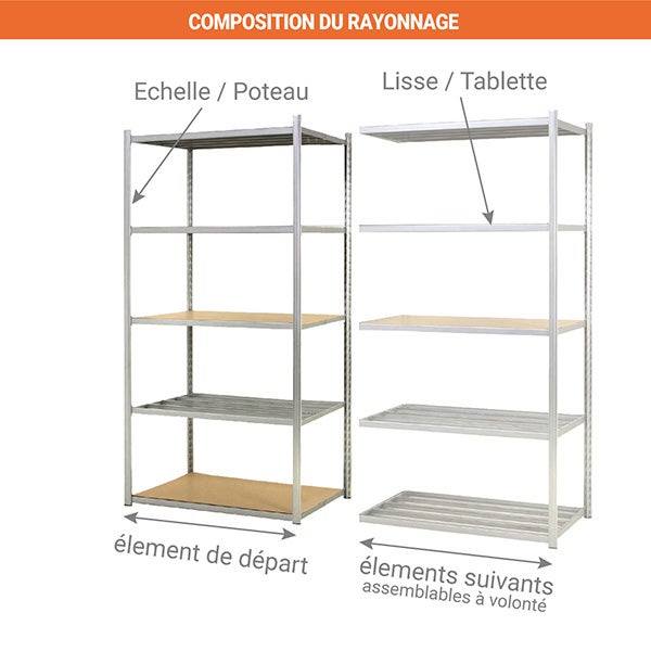 Rayonnage mi lourd 5 niveaux - Module de départ - 2000x1000x600mm - Charge max 235kg/niveau - RAYEPS/1060/5N/D - 3
