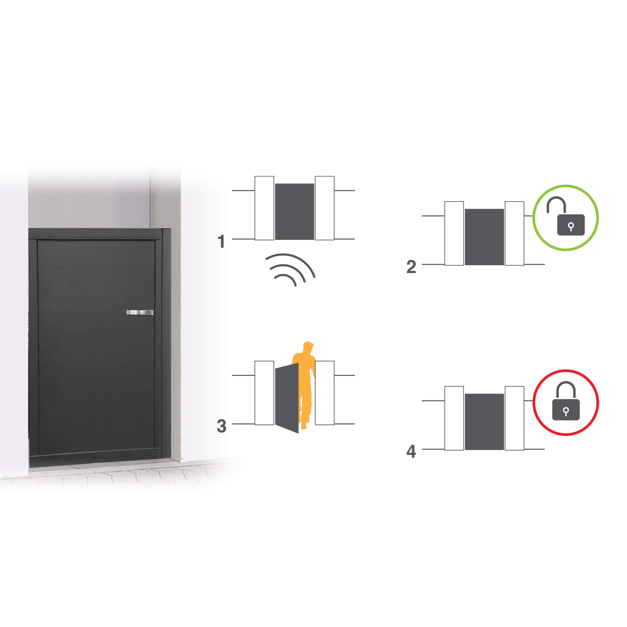 Gâche électrique à encastrer sans passage de serrure - WECA 90201.4 - Extel - 109201 - 4