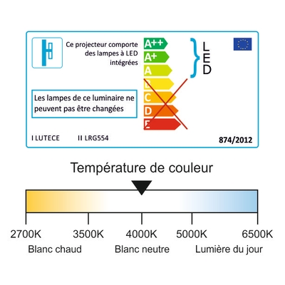 Étiquette énergétique