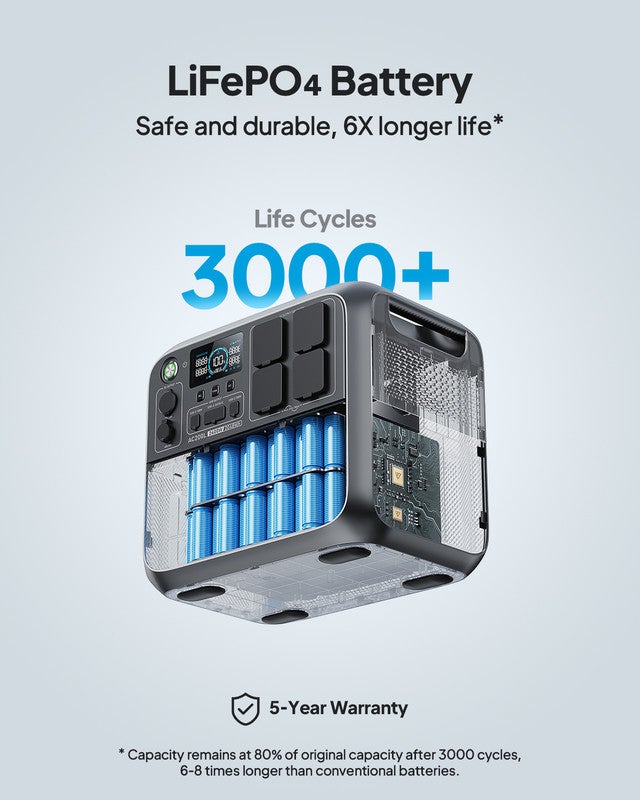 BLUETTI Générateur Électrique Portable AC200L (2400W/2048Wh) avec Panneau Solaire MP200 (200W), Générateur Solaire pour Camping, Maison, les Urgences - 7