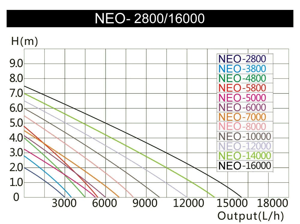 Pompe à eau de bassin filtre filtration cours d'eau eco 14000 litres par heure 120 watts koi 16_0002018 - 4