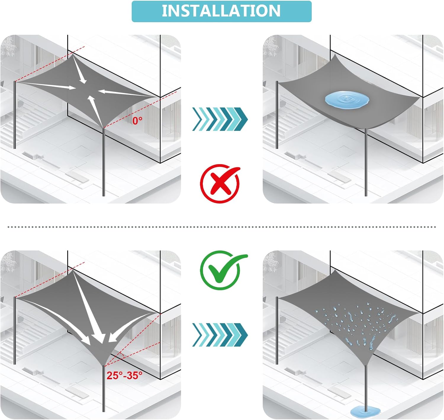 Voile d'ombrage Imperméable Carré 3x3m Toile Ombrage PES avec 95% Protection UV pour Jardin Terrasse Balcon Patio Extérieur - Anthracite - 5