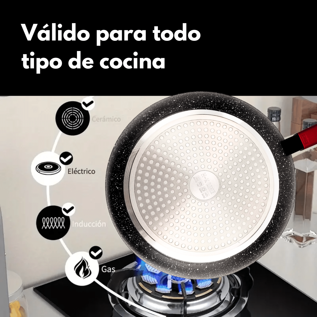 Juego de Sartenes Monix SUNSET - 3