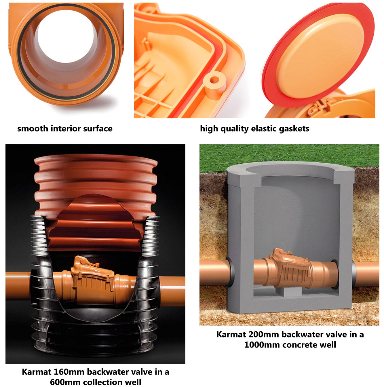 200mm Polypropylène Vérifier Non-Retour Anti-Inondation Soupape Empêché - 2