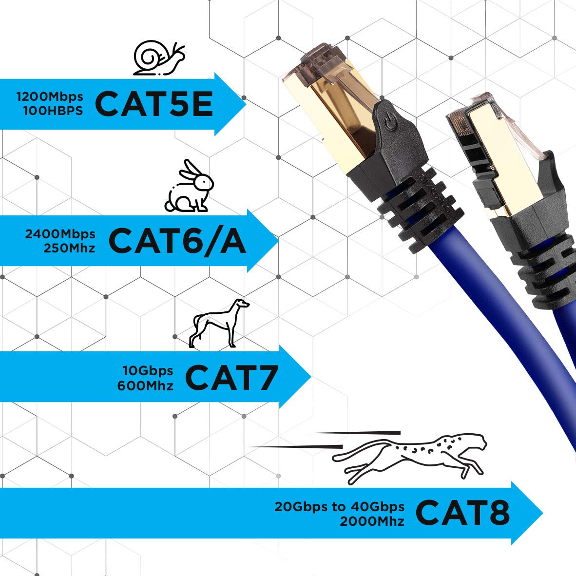 Câble Ethernet CAT8 BE Bleu 2 m - S/FTP paire torsadée - Bande passante 2Ghz / 2000MHz - Transmission de données 40 Gigabits - Connecteurs RJ45 - 8