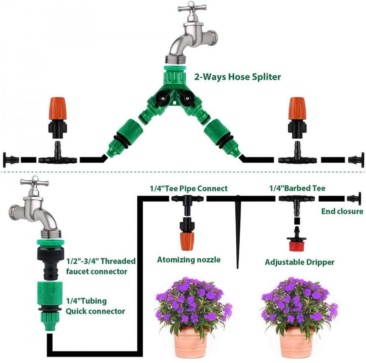 Système D'irrigation,149 Pcs Micro Irrigation Goutte à Goutte Kit Arrosage Automatique,Systeme Arrosage Aoutte A Goutte Irrigation De Jardin-20M - 2