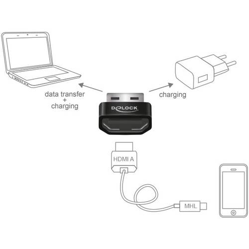 Delock Adattatore USB 2.0 Da Femmina Tipo A A Maschio Mini USB (2 Pezzi) - Convertitore Per Autoradio, PC E Notebook - Nero - 5