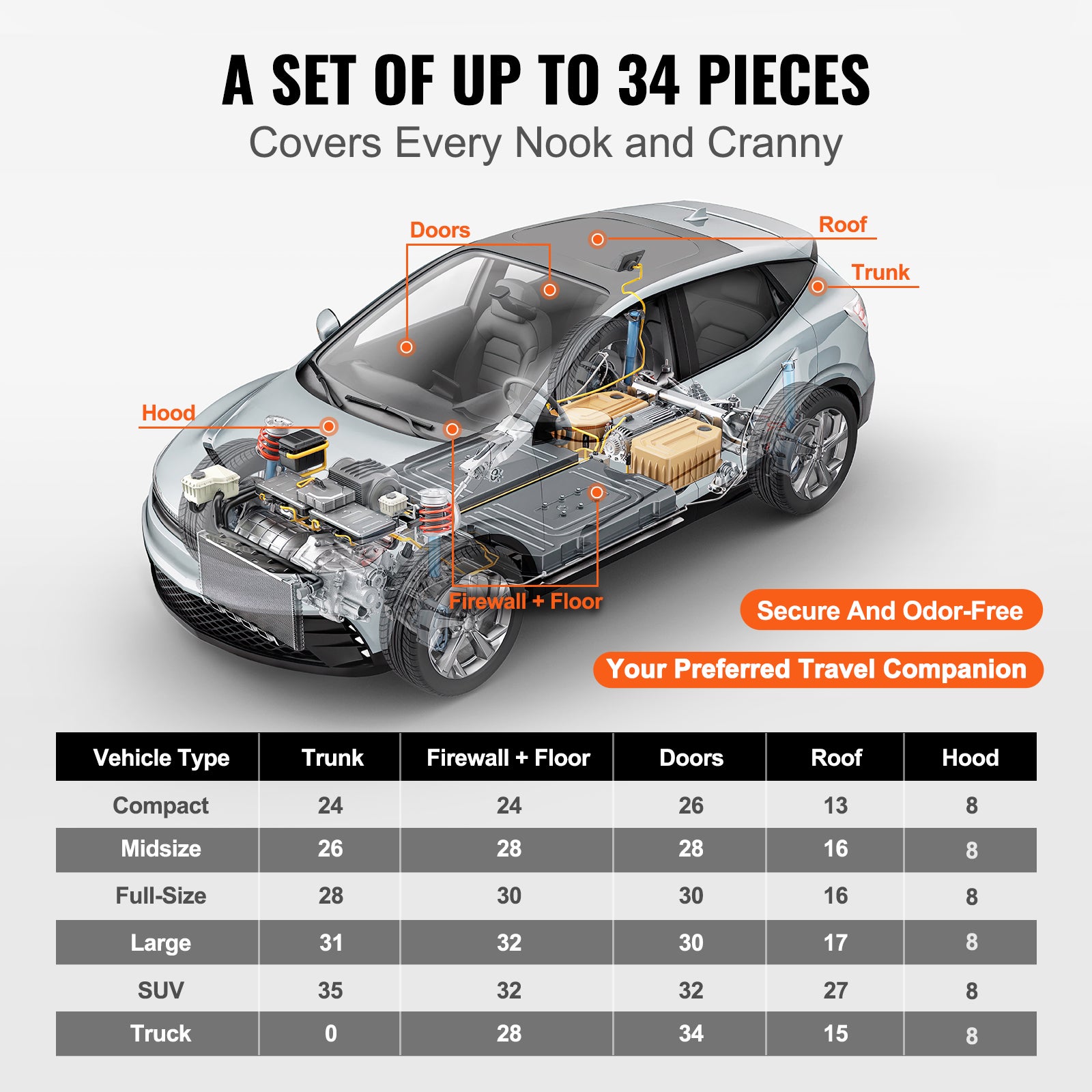 Tapis d'Isolation Phonique VEVOR 2 mm Insonorisation Voiture 3,3 m² Matériau Insonorisant Automobiles Caoutchouc Butyle 248,9x398,8 mm Tapis Isolant - 5