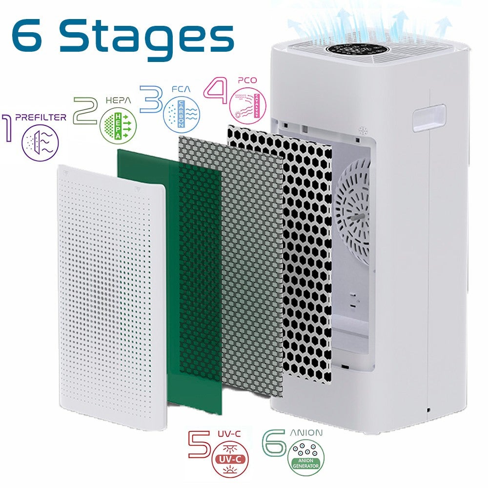 AIRPROTEC 230 – Purificador de ar inteligente com filtragem HEPA H13 avançada - 4