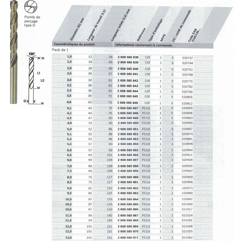 Forets à métaux rectifié BOSCH HSS-Co DIN 338 - Ø 3,5 mm - 2