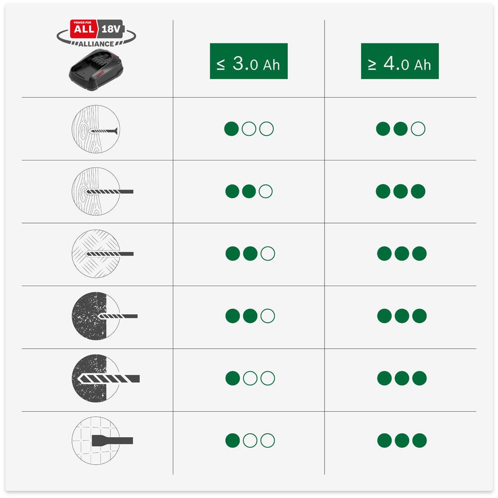 Młotowiertarka akumulatorowa BOSCH UniversalHammer 18V + 1 akumulator 4Ah - 4