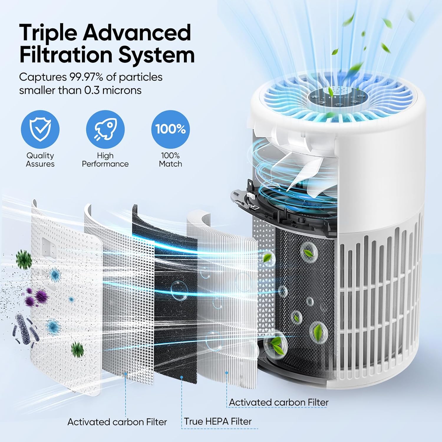 Purificatore d'aria per chi soffre di allergie con telecomando, filtro dell'aria con aromaterapia, per casa, camera da letto e ufficio. - 8
