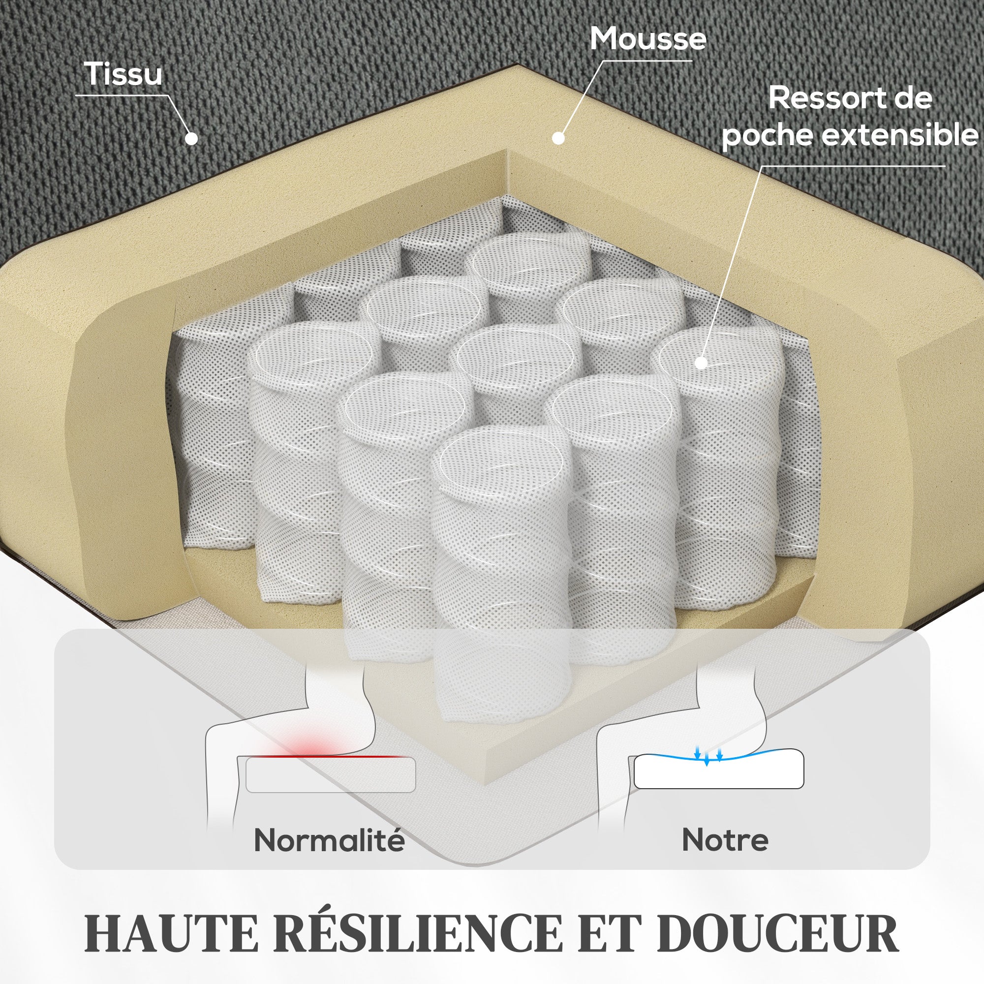 Fauteuil releveur électrique Velours (Polyester) HOMCOM - 6